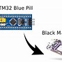 Image result for Arm 32