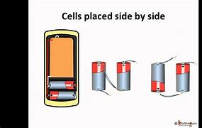 Image result for Cell Science Symbol Battery