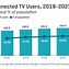 Image result for Biggest TV Sold in Stores