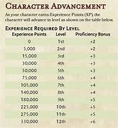 Image result for Leveling Table 5E
