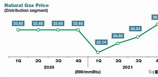 Image result for Shell GA Fuel Prices