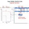 Image result for LiFePO4 Battery Chart