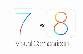 Image result for iOS 8 vs iOS 8 Pics