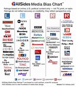 Image result for Most Reliable TV Brands