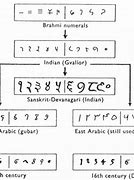 Image result for Arabic-Indic