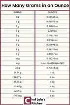 Image result for Conversion Chart From Grams to Ounces