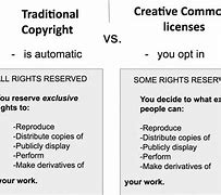 Image result for Creative Copyright