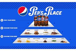 Image result for Pepsi Beverage Brands