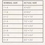 Image result for Home Depot Standard Lumber Sizes