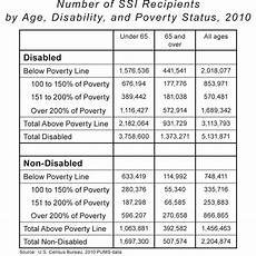 Restoring A True Safety Net National Affairs