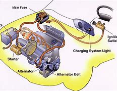Image result for Battery-Charging System