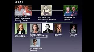 Image result for Family Tree of Steve Jobs
