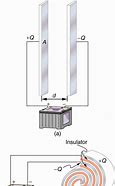 Image result for Parallel Plate Capacitor Demo