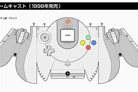 Image result for Dreamcast Papercraft