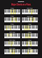 Image result for Piano Chord Notes Chart