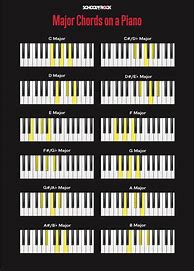 Image result for Chords in the Key of a Major Piano