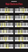 Image result for Major Chords On Piano