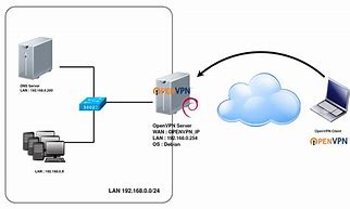 Image result for Client/Server Network Diagram