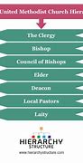 Image result for Christians in Church