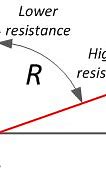 Image result for Ohmic Resistor