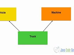 Image result for C# vs Java Syntax