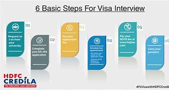 Image result for Study Visa Model