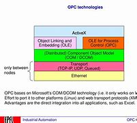 Image result for OPC Data Access