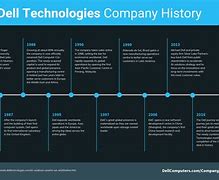 Image result for Technology Evolution Examples