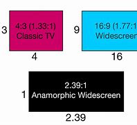 Image result for What Is Widescreen Aspect Ratio