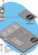 Image result for Sim Card Diagram AT&T