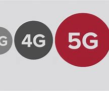 Image result for 2G vs 3G Speed