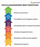 Image result for Patch Management Best Practices