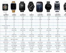 Image result for Smartwatch Comparison Chart 2019