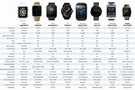 Image result for Apple Watch Info Button