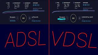 Image result for ADSL vs VDSL