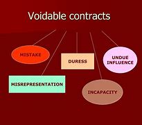 Image result for 6 Elements of a Contract