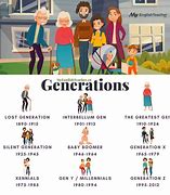 Image result for What Are the 7 Generations
