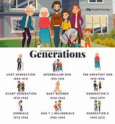 Image result for 1st Generation Family