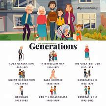 Image result for Generations in Order