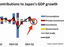 Image result for Japan Economy Pics