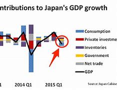 Image result for Economic Relations of Japan