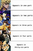 Image result for Spot the Protagonist Jojo Meme