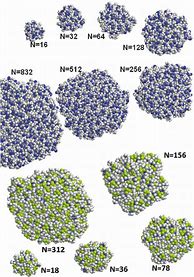Image result for Ion Clusters