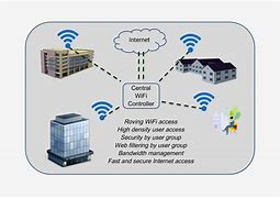 Image result for Campus Wi-Fi