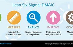 Image result for 6s Lean Six Sigma Checklist
