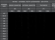 Image result for Metric Flat Washer Size Chart