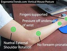 Image result for Ergonomic Mouse Position