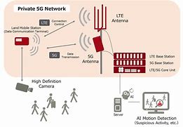 Image result for 5G Terminal