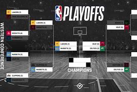 Image result for Who Is in the NBA Playoff