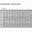 Image result for Gram Conversion Chart Printable